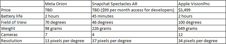 AR glasses comparison