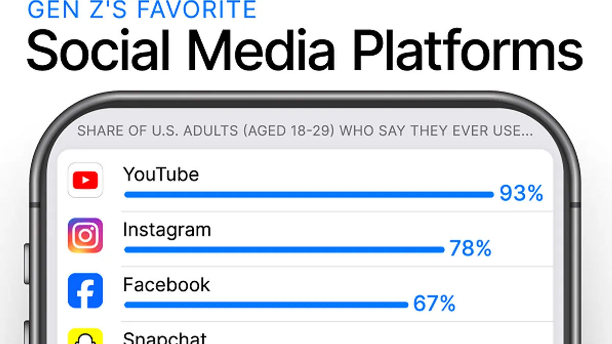 Gen Z social media trends