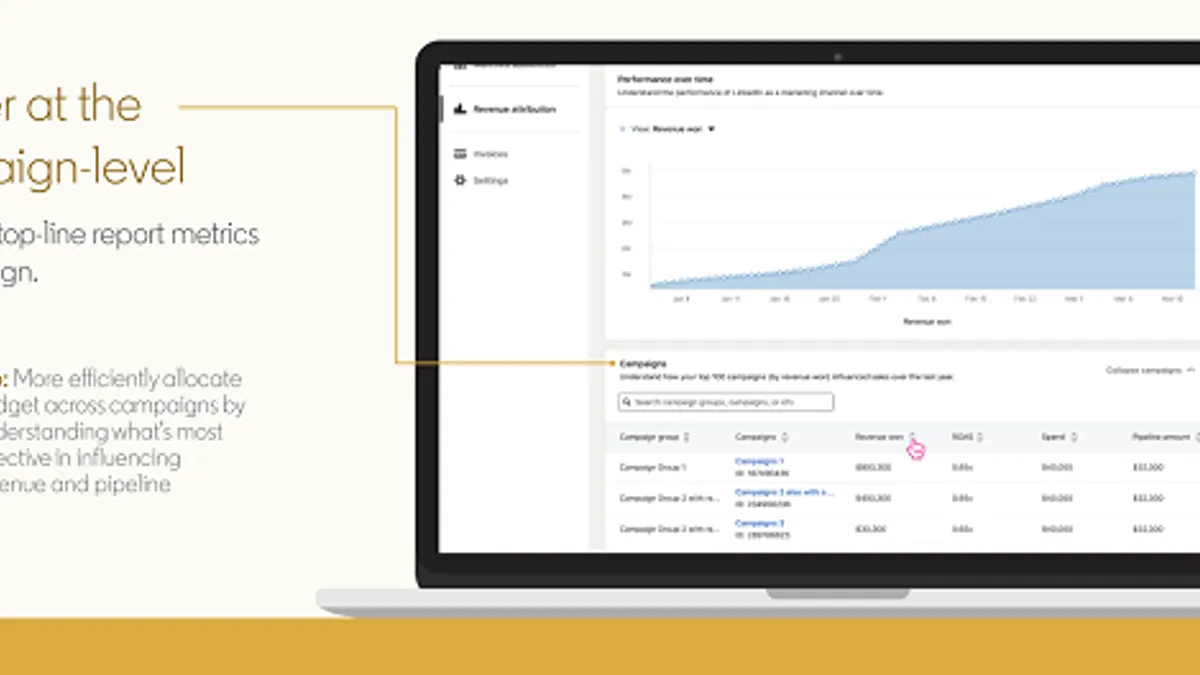 LinkedIn Revenue Attribution Report