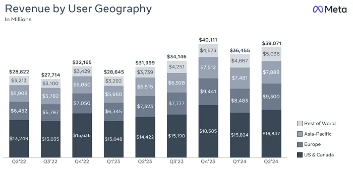 Meta Q2 2024