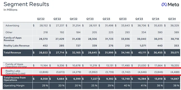 Meta Q2 2024