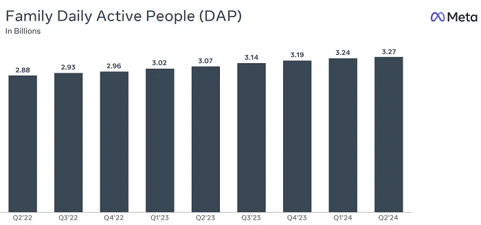 Meta Q2 2024