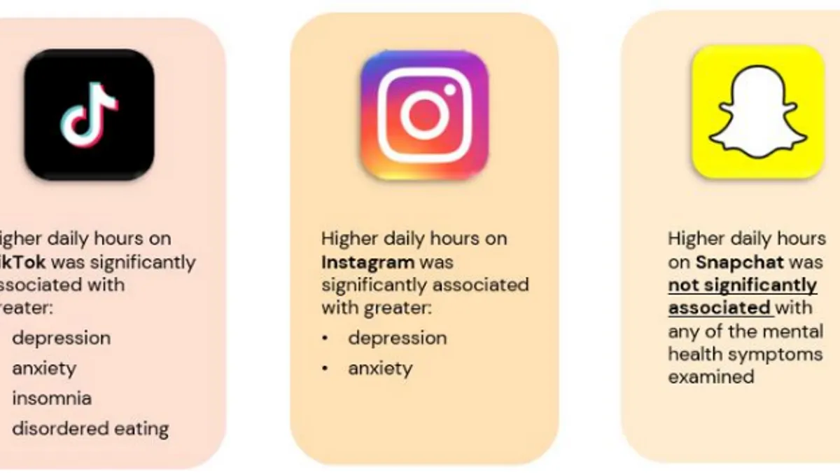 Snapchat usage impacts