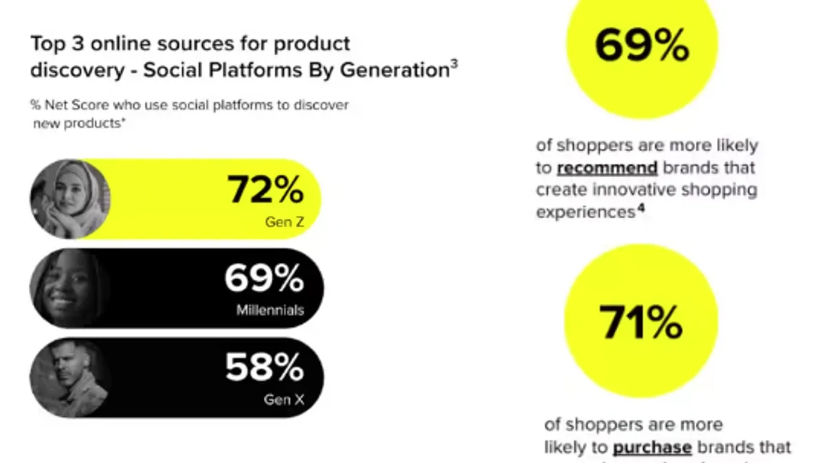 Snapchat last click attribution