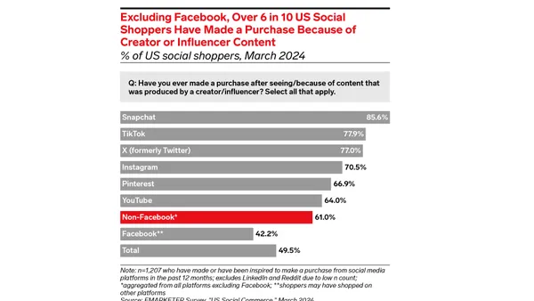 Snapchat emarketer