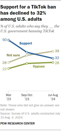 Pew Research TikTok report