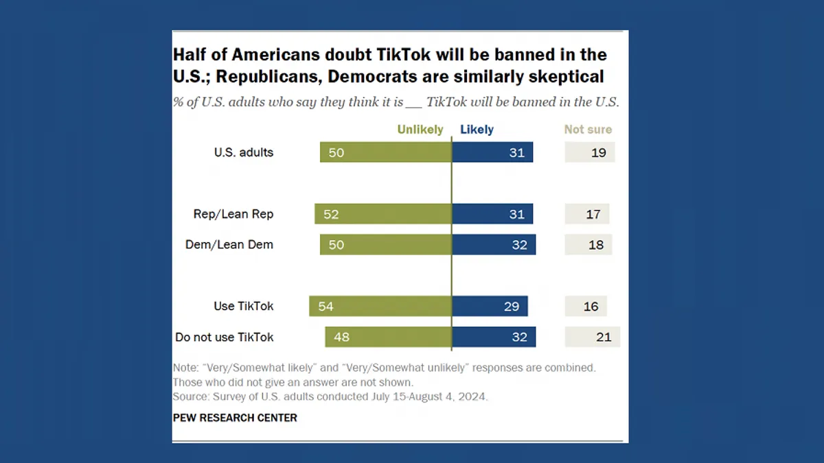 Pew Research TikTok report