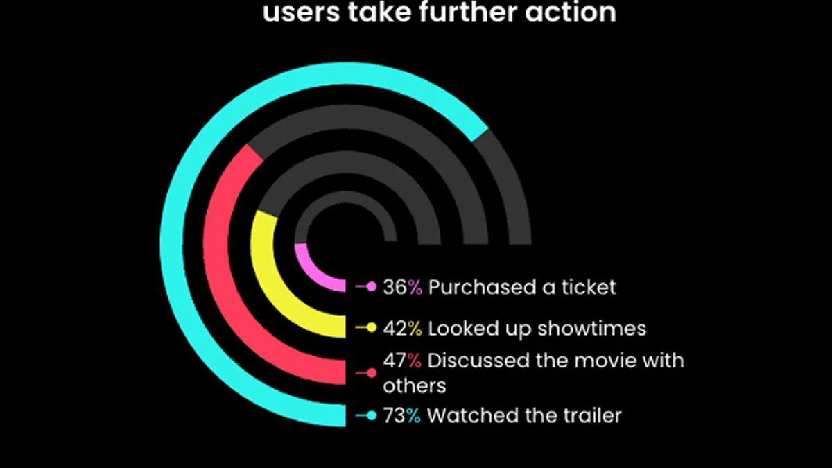 TikTok film report