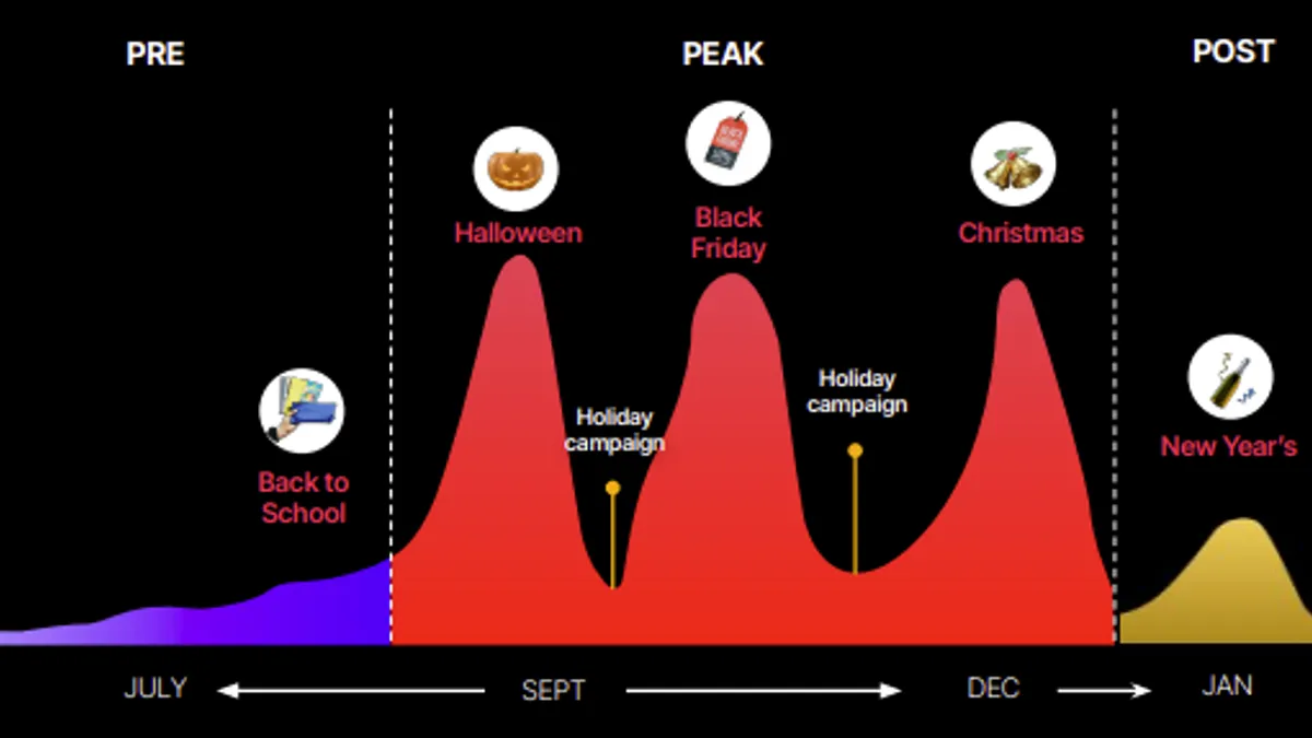 TikTok Holiday Guide 2024