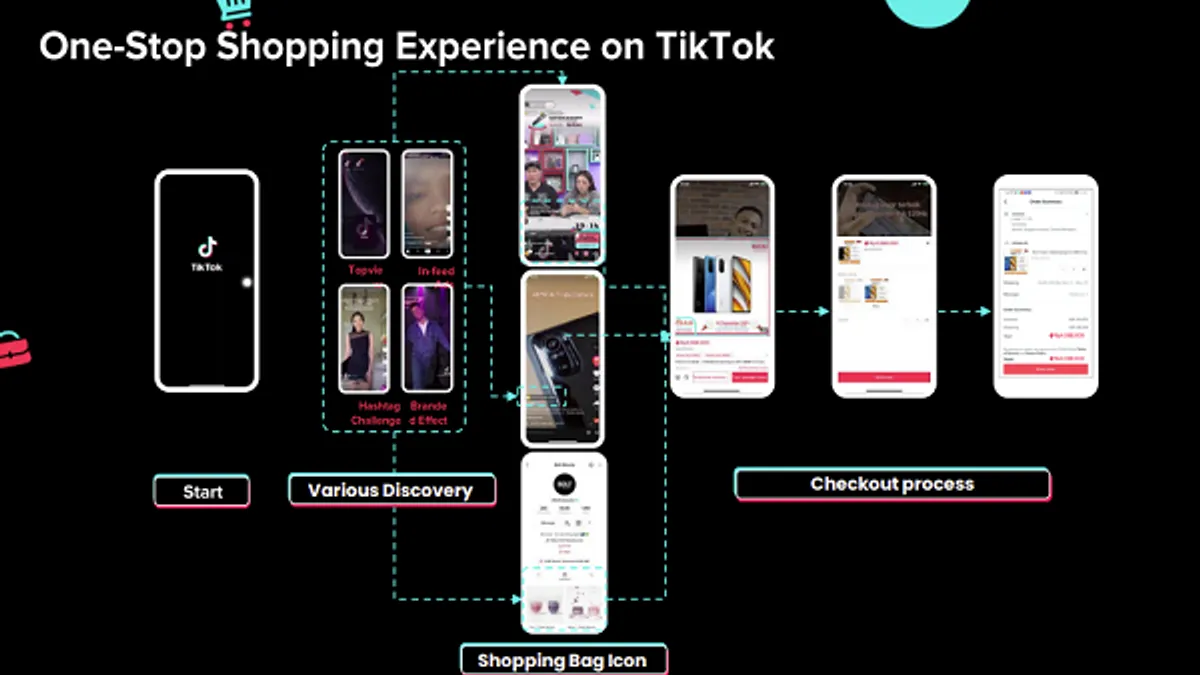 TikTok shop guide