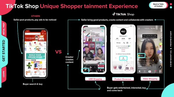 TikTok Shop Guide