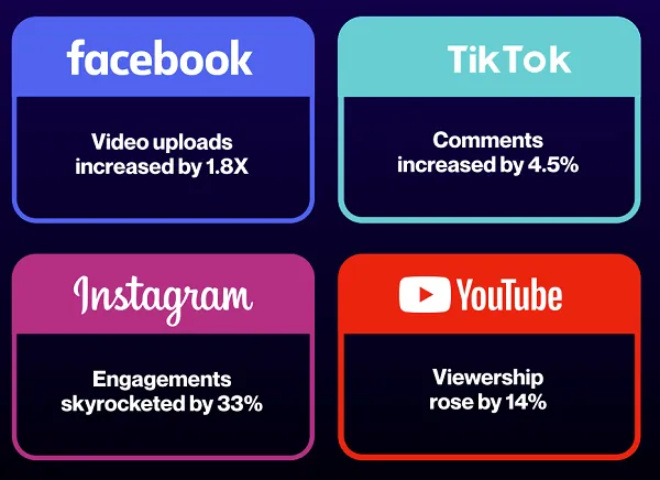 Tubular Labs video report