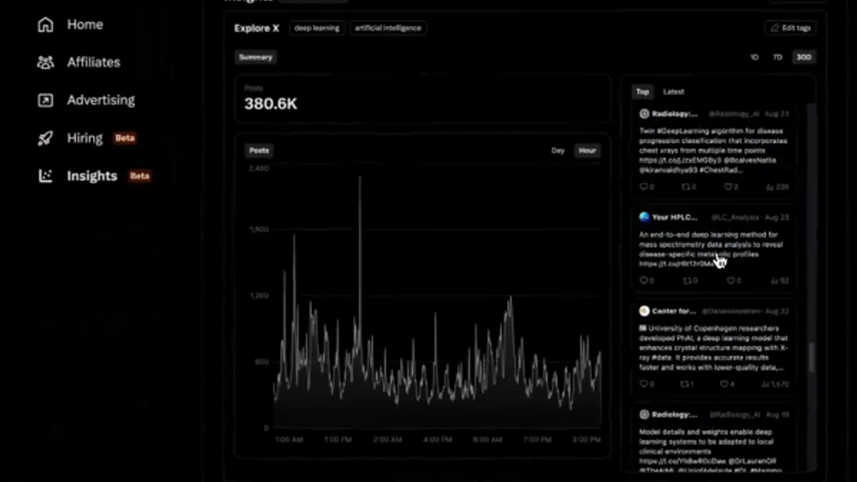 X Analytics update