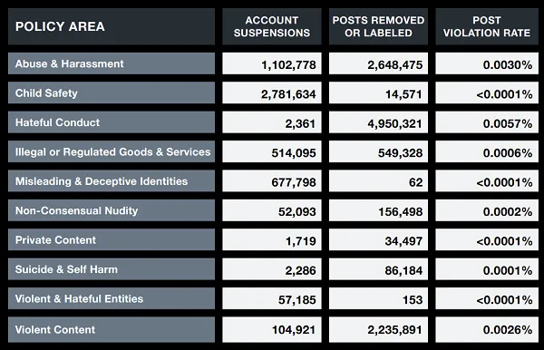 X transparency report